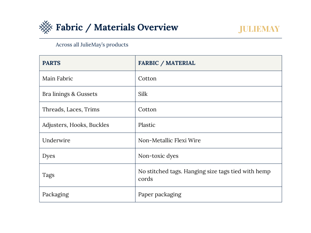Juliemay bra material chart